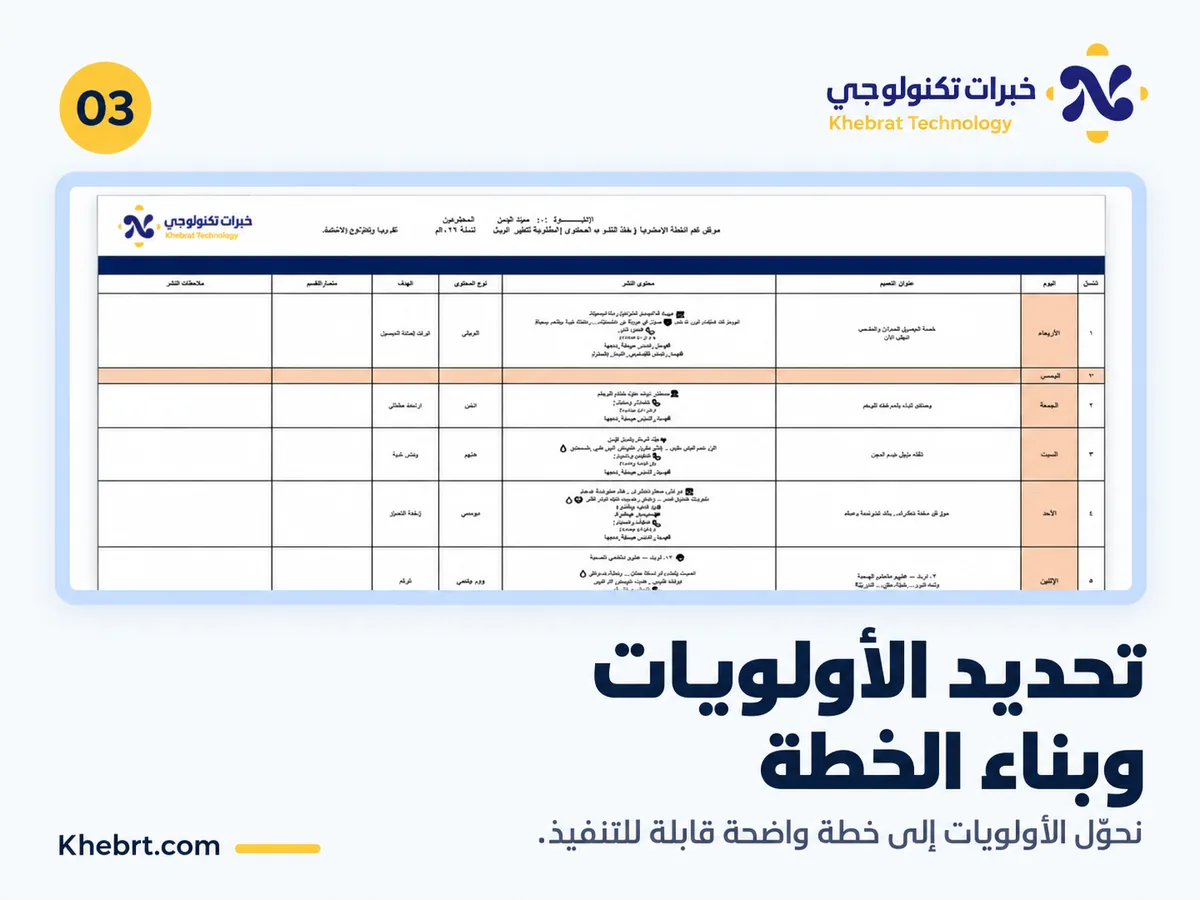 تحديد الأولويات وبناء الخطة