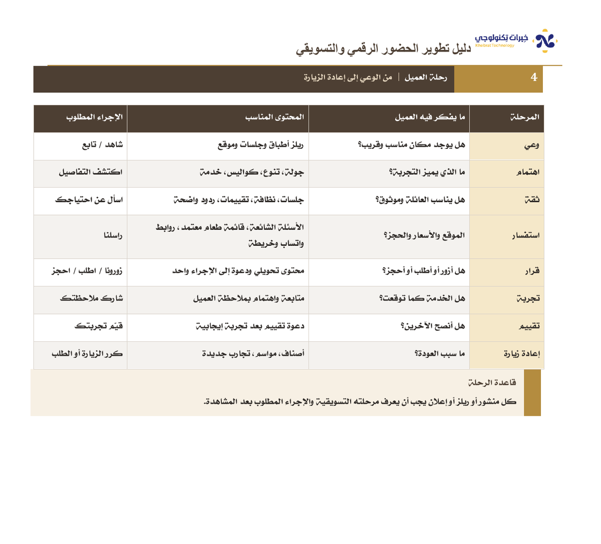 مخرج من دليل النمو الرقمي